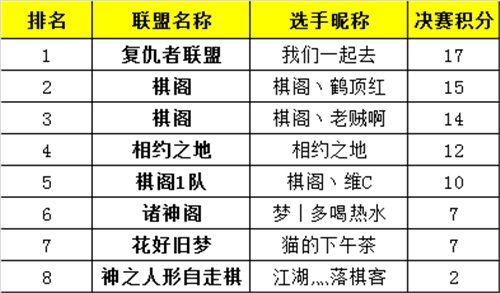 《梦塔防手游》自走棋联盟对抗赛圆满落幕 